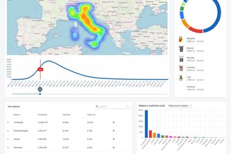 AI tools to predict contagion and identify disease(by CT&XR)