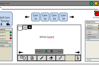 Digital classroom