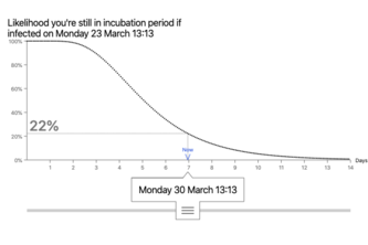 COVID-19 Incubation Calculator