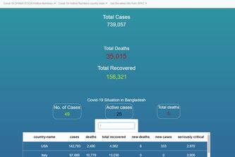 Covid-19 dashboard info