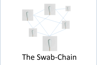 swabchain