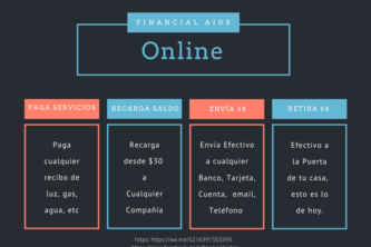 Facebook Financial Aids 
