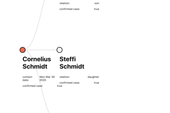Visualising Contact Map