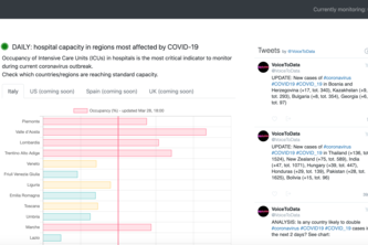 VoiceToData: live updates and reports