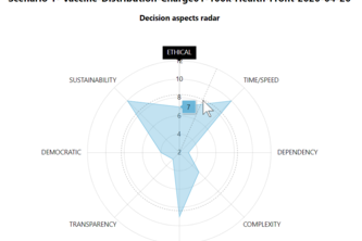 Vaccine Decision Board (team-119)