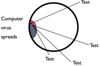 Distributed Contagion Vigilance
