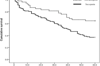 Improving all-cause death statistics worldwide