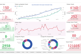 COVID-19 Data Visualization and Trend Analysis