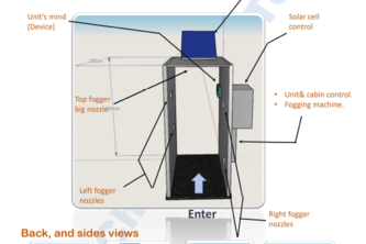Smart Disinfection Unit