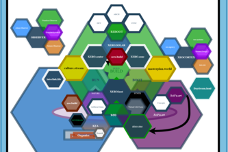 Civilization.Earth Taskforce-Bootstrap