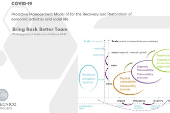 Recovery&Restoration of economic activities and social life