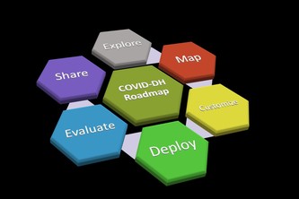 COVID-DH Roadmap 