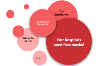 Demand-Supply  in Epidemics