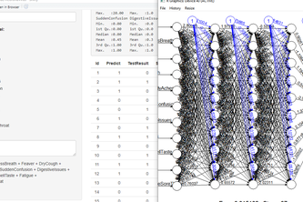 Predictive statistical research model for COVID-19