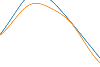 COVID-19 Survival Project