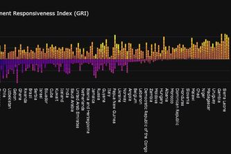 Gov Response Index (GRI)