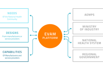 EVAM 