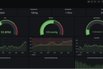 Langzeitüberwachung von Risikogruppen