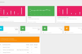 Traffic Safety Dashboard