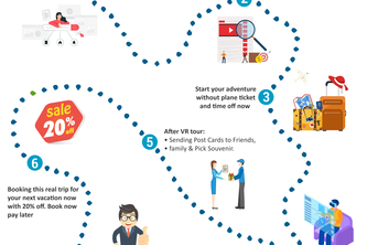 Travel without Leaving home