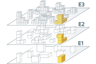Differenziertes Lernen: Interaktiv und digital