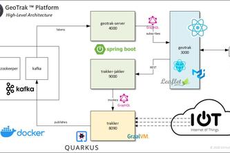 GeoTrak (tm)