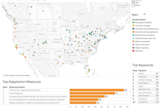 Challenge 2 - Team Merlion