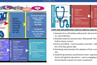MENT-HEAL (Mental Health Online Services)