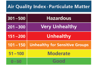 Air Quality Index