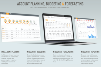 Intelligent Planning, Budgeting, and Forecasting Management