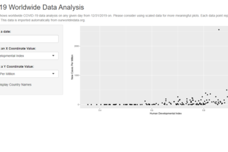 COVID-19 Data Analysis