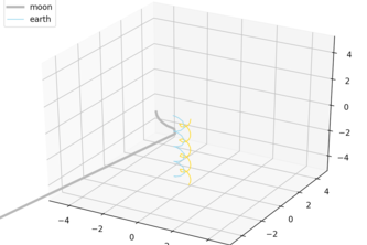 Flattening Flat Earth by Solving Two/Three Body Systems