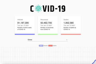COVID-19 Tracker App
