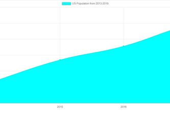 Data Visualization | Devpost