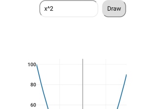 Single Variable Equation Graph Plotter