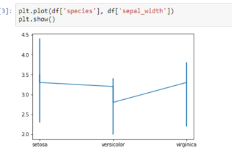Data Visualization | Devpost