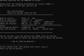 Covid Data Visualisation in C++