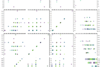 Cereals by calories,protein,fat,carbo (Data Visualization)