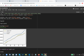 Data Visualization