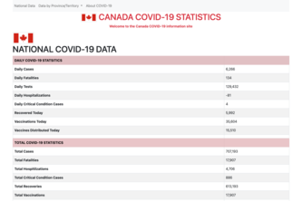covid19_canada_htn