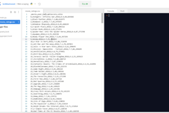 IMDB's most voted movies in 2018-2019