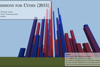 Statistician's Dream