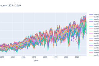 Team Kind Squared Errors (KSE) - Crop Yield Prediction