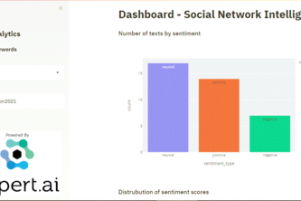 SnAnalyze : Social network Intelligence for Brands