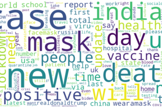 Twitter tweets analysis