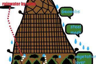 Landslide Arrestor (HC3 team)