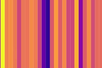 Climate Data Visualization By State