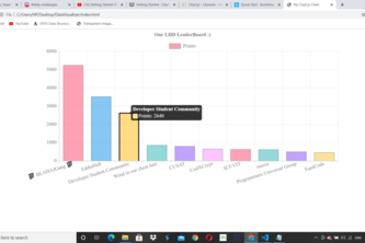 Data Visualization | Devpost