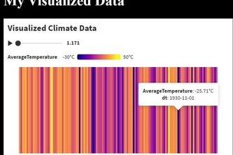 Climate Data Visualization