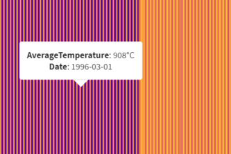 Climate Data Visualization